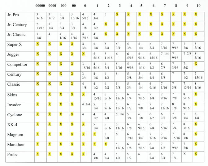 The Ultimate Skate Supply